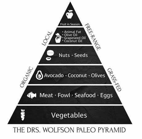 paleo pyramid